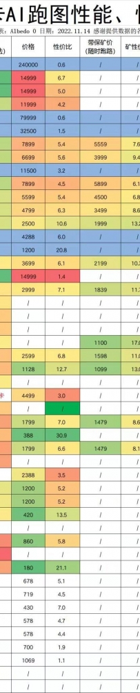 2023年10月Ai绘图电脑配置保举，Ai绘图显卡怎么选？Ai绘图电脑怎么配？stable diddusion配置保举