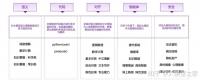 清华大模型陈述发布：文心一言最懂“人话”