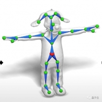 只要做出角色3D模型，AI就能让它动起来！再也不怕3D动画拖更了丨SIGGRAPH 2020