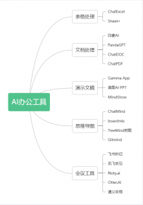 2023年必备的18款AI办公东西