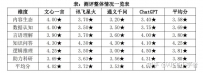 文心一言终于打败了ChatGPT！