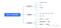 Midjourney保姆级教程(二)：Midjourney基本操作