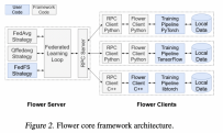 【史上最全】联邦学习框架解读（2022.7.12）