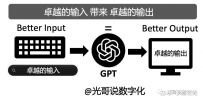 借助ChatGPT优化内容时30个好用的提示词