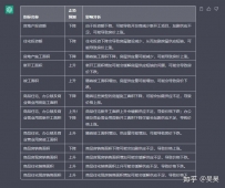 【基础篇】ChatGPT提示手册——8类基础提示词快速上手 ...