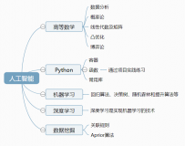 想进入人工智能范围，该学习哪些东西？