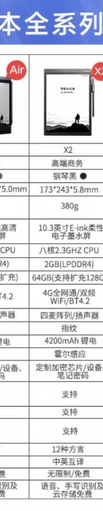 科大讯飞智能办公本哪款好？科大讯飞智能办公本air和air pro、x2、x2LAMY、T2、max有什么区别？2023年科大讯飞智能办公本价格表