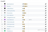 免费 ChatGPT 镜像网站大全分享，保举保藏！