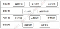 人工智能改变生活：AI赋能移动办公