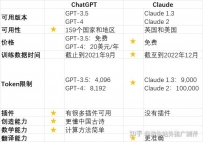 Claude vs. ChatGPT: 两大AI聊天机器人的终极对决，谁能胜出？