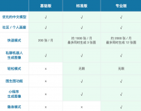 AI绘图王者MidJourney的国内官方正式版来了！开始接受内 ...