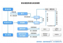 如何解读 AI 智能识此外道理？