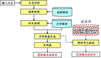 国内哪些公司有语音合成团队，在做语音合成（TTS）方面的研发？