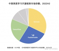 【AI干货】深度学习主流框架对比