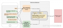 5分钟读懂AI聊天机器人软件系统架构