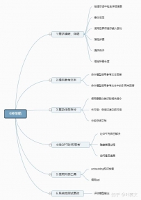 六种方式，写出好的提示词——ChatGPT官方保举