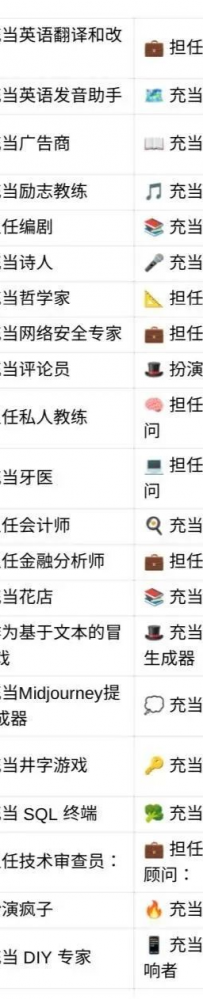 ChatGPT提示语工程师年薪百万？我这收集了150个ChatGPT提示词模板