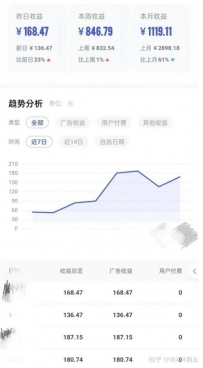 AI东西一键生成视频，无脑怼量日入100+，新手小白可以操作