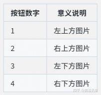 Midjourney教学｜注册攻略＋AI绘图流程｜3个法式快速创作精致艺术图片