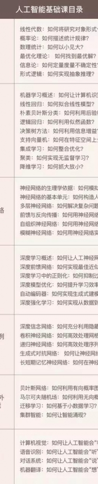 学习人工智能需要哪些基础常识？